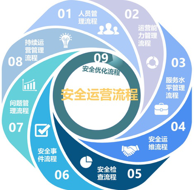 啟明星辰XDR運營服務正式上線 實現實業(yè)運營與建設新突破