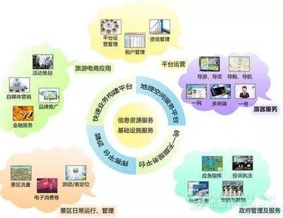 智慧旅游為大華山建設開辟發(fā)展新維度 實業(yè)運營與建設