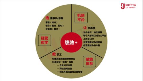讓夢想照進現實，化戰(zhàn)略為行動——2021年度上海美農伙伴企業(yè)經營績效倍增體系構建研討活動隆重召開