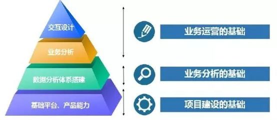 AI+服務｜IVR是反人類的設計嗎？實業運營與建設的視角