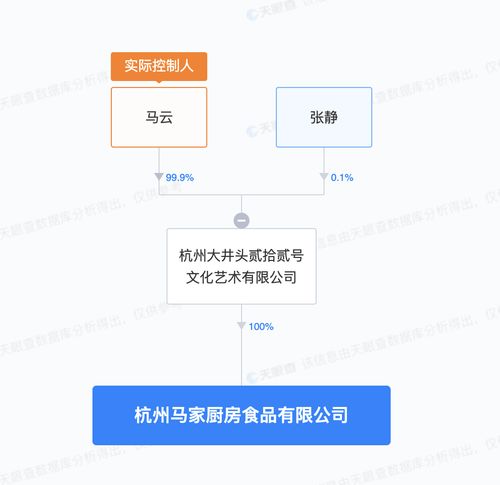馬云新布局 馬家廚房入局預(yù)制菜，實(shí)業(yè)運(yùn)營(yíng)與建設(shè)的戰(zhàn)略深意