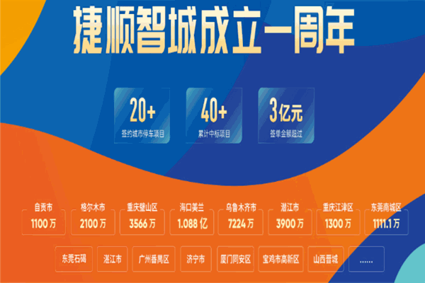 捷順停車(chē)場(chǎng) 實(shí)業(yè)運(yùn)營(yíng)與建設(shè)雙輪驅(qū)動(dòng)，構(gòu)筑智慧停車(chē)新生態(tài)