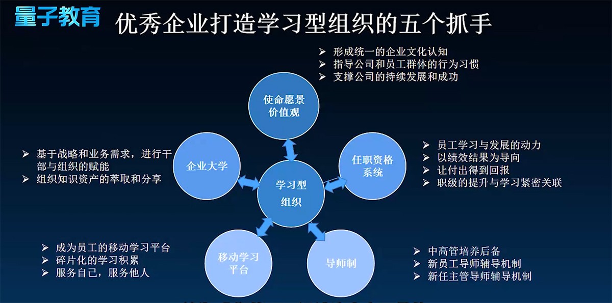 《華為學(xué)習(xí)型組織建設(shè)與運(yùn)營(yíng)》 從理論到實(shí)踐的實(shí)業(yè)運(yùn)營(yíng)與建設(shè)之道